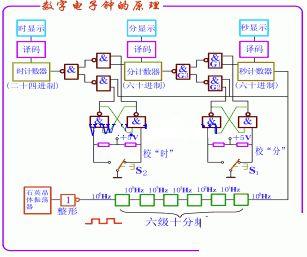 數(shù)字時(shí)鐘電路圖